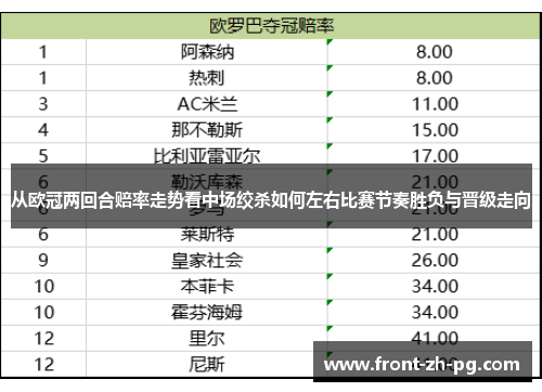 从欧冠两回合赔率走势看中场绞杀如何左右比赛节奏胜负与晋级走向