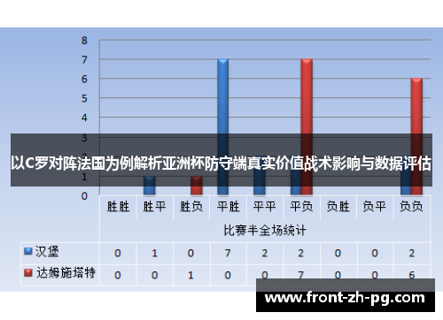 以C罗对阵法国为例解析亚洲杯防守端真实价值战术影响与数据评估 以C罗对阵法国为例解析亚洲杯防守端真实价值战术影响与数据评估