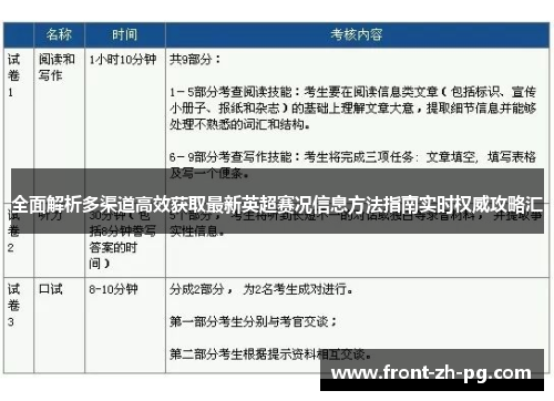 全面解析多渠道高效获取最新英超赛况信息方法指南实时权威攻略汇 全面解析多渠道高效获取最新英超赛况信息方法指南实时权威攻略汇